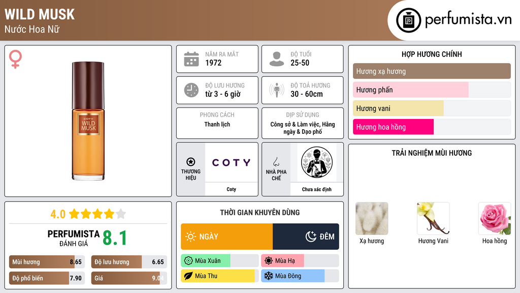 Thông tin chi tiết Wild Musk