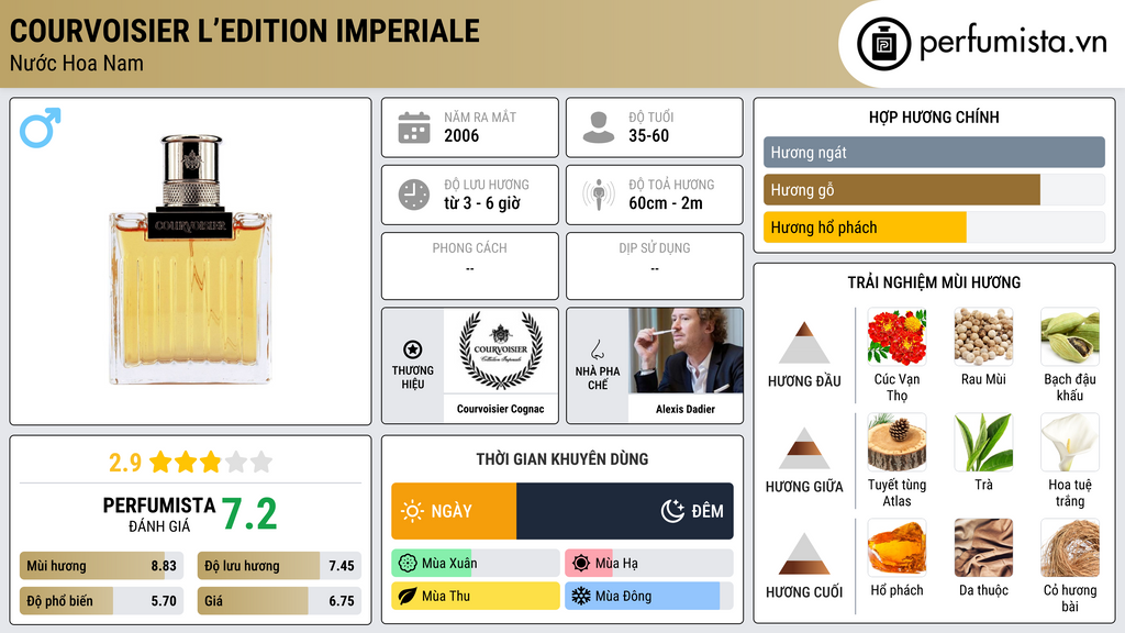 Thông tin chi tiết Courvoisier L’edition Imperiale