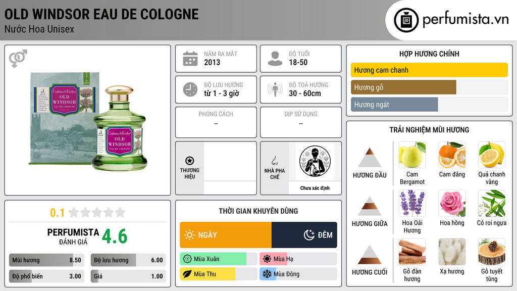 Thông tin chi tiết Old Windsor Eau de Cologne
