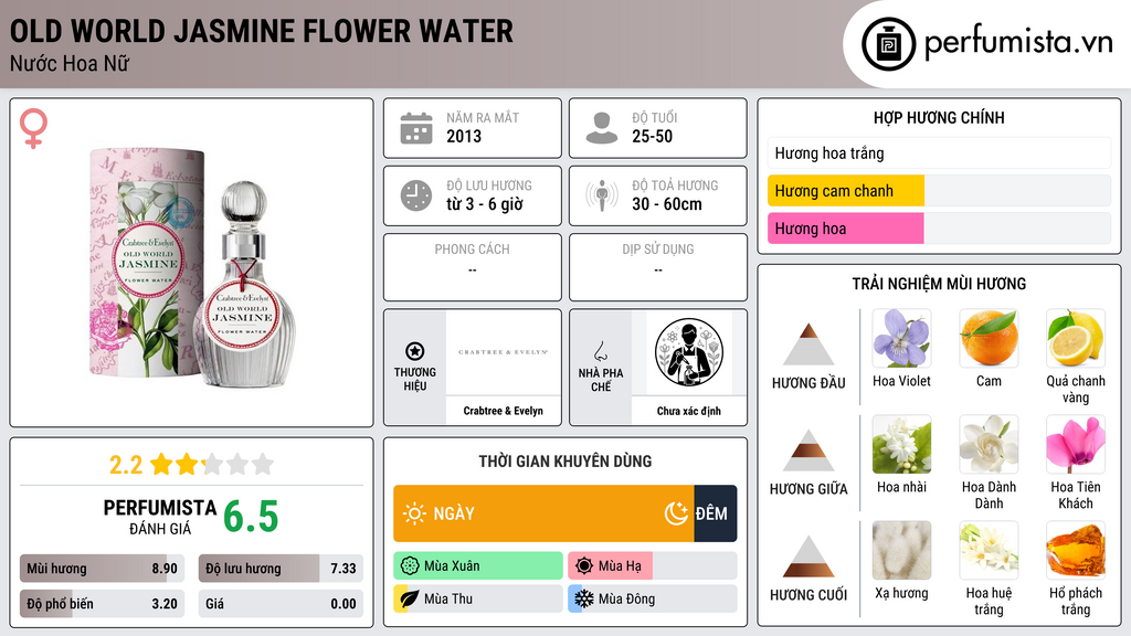 Thông tin chi tiết Old World Jasmine Flower Water