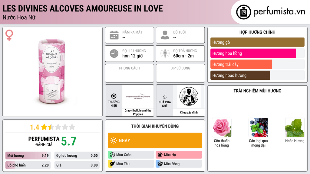Thông tin chi tiết Les Divines Alcoves Amoureuse In Love