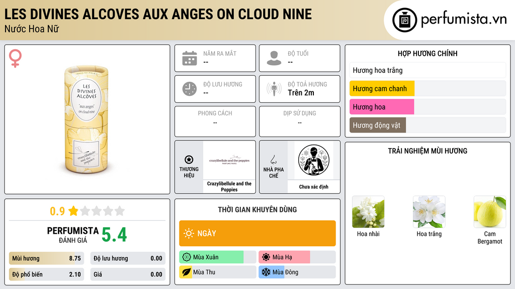 Thông tin chi tiết Les Divines Alcoves Aux Anges On Cloud Nine