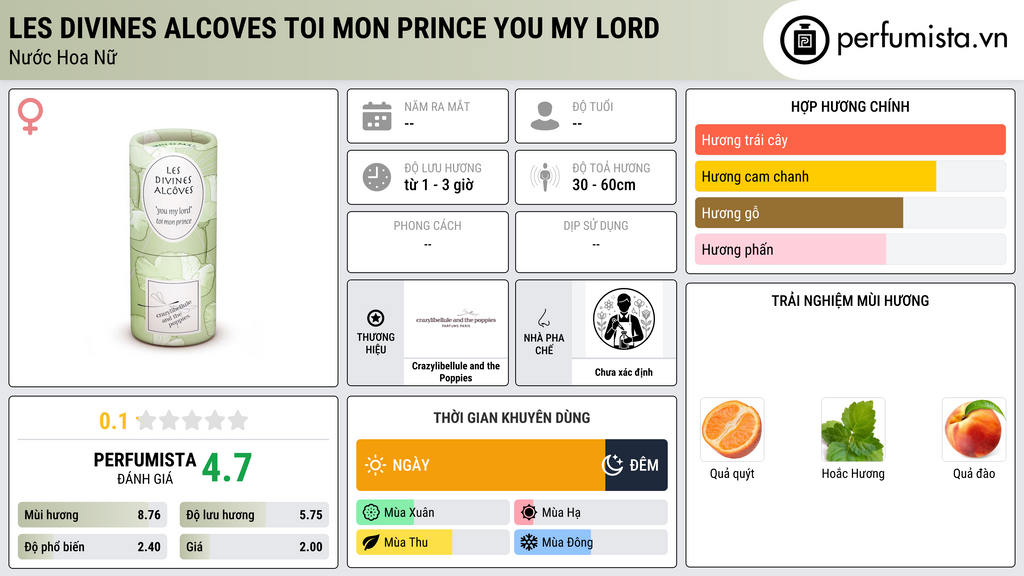 Thông tin chi tiết Les Divines Alcoves Toi Mon Prince You My Lord
