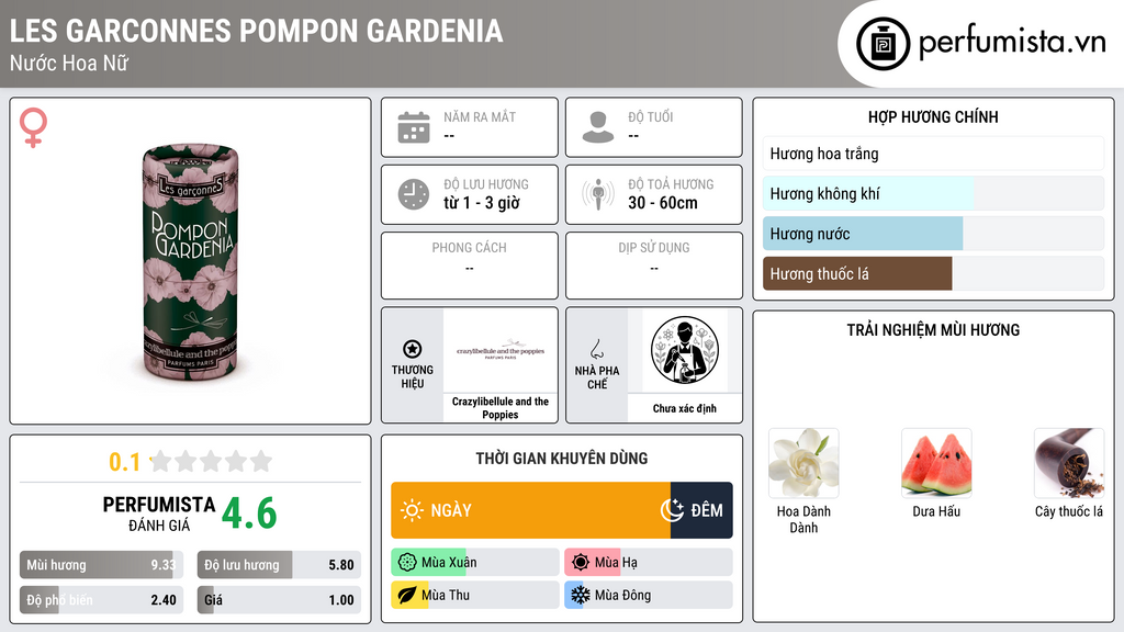 Thông tin chi tiết Les Garconnes Pompon Gardenia
