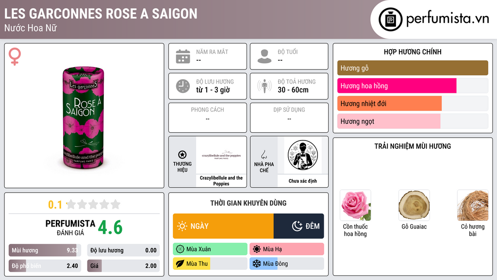Thông tin chi tiết Les Garconnes Rose A Saigon