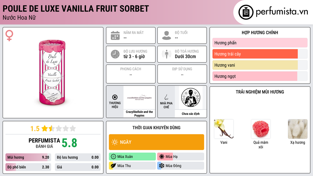 Thông tin chi tiết Poule de Luxe Vanilla Fruit Sorbet