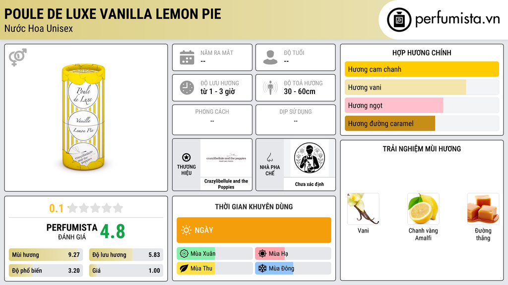 Thông tin chi tiết Poule de Luxe Vanilla Lemon Pie