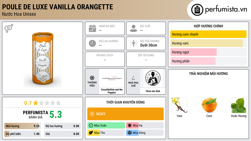 Thông tin chi tiết Poule de Luxe Vanilla Orangette