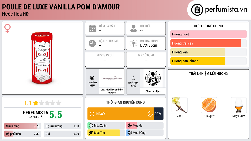 Thông tin chi tiết Poule de Luxe Vanilla Pom d'Amour