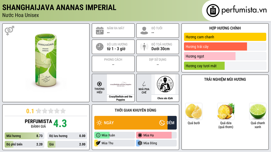 Thông tin chi tiết ShanghaiJava Ananas Imperial