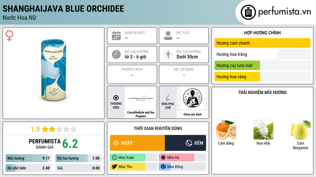 Thông tin chi tiết ShanghaiJava Blue Orchidee