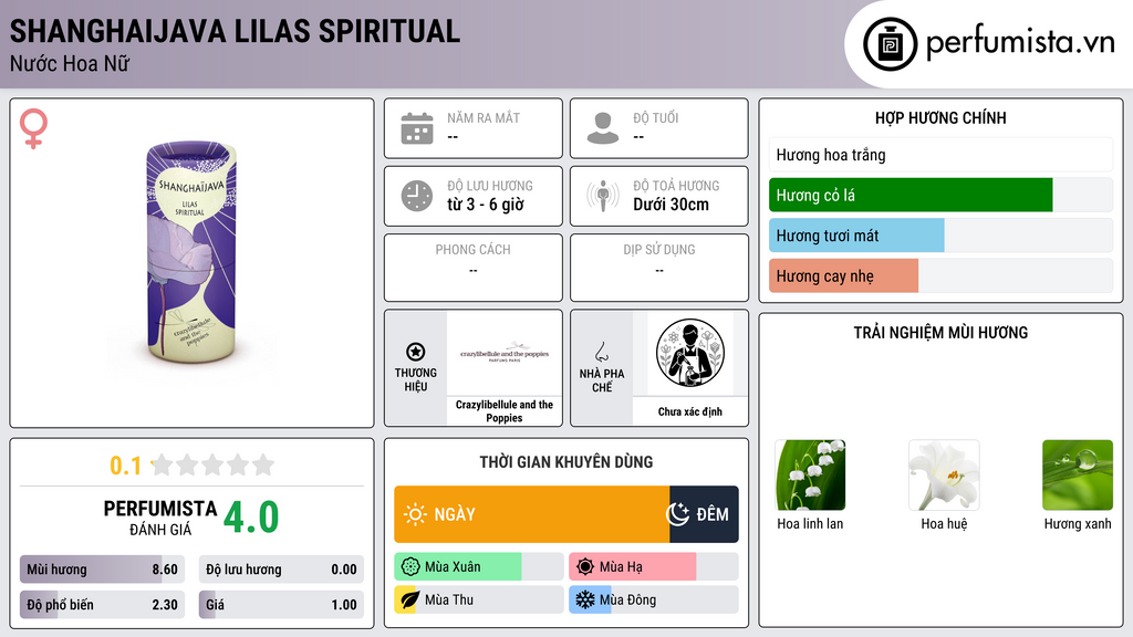 Thông tin chi tiết ShanghaiJava Lilas Spiritual
