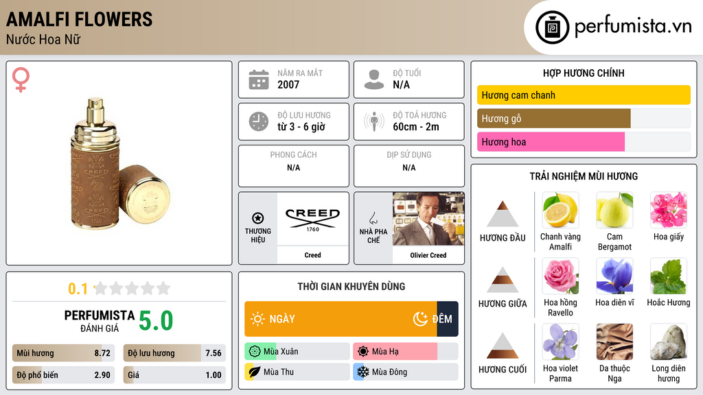 Thông tin chi tiết Amalfi Flowers