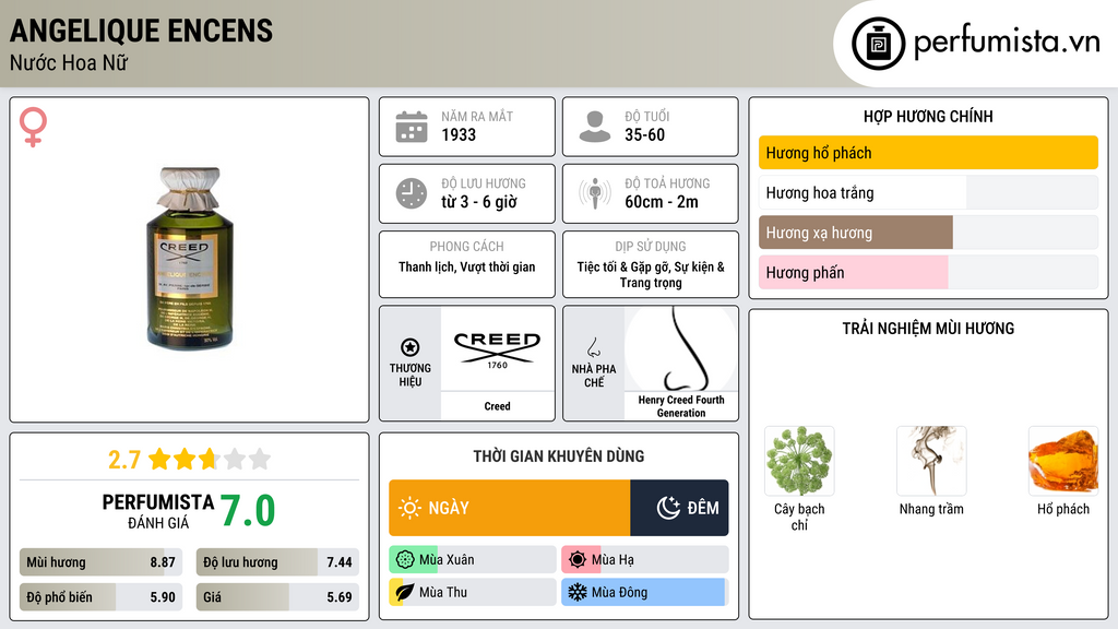 Thông tin chi tiết Angelique Encens