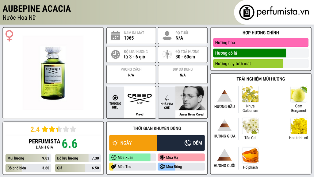 Thông tin chi tiết Aubepine Acacia