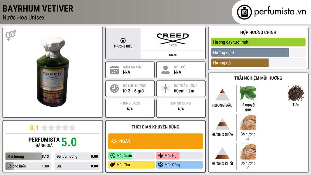 Thông tin chi tiết Bayrhum Vetiver