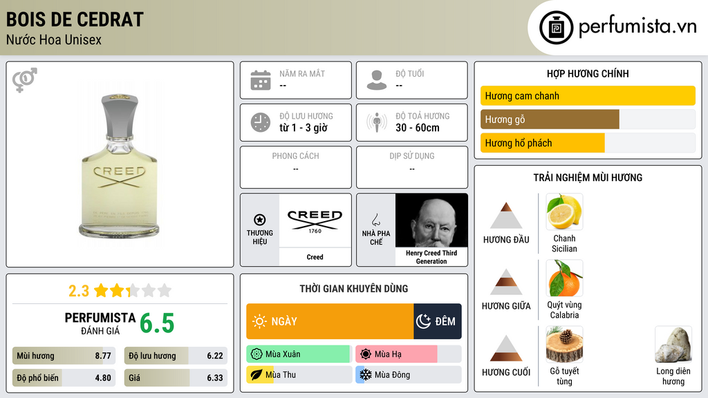 Thông tin chi tiết Bois de Cedrat