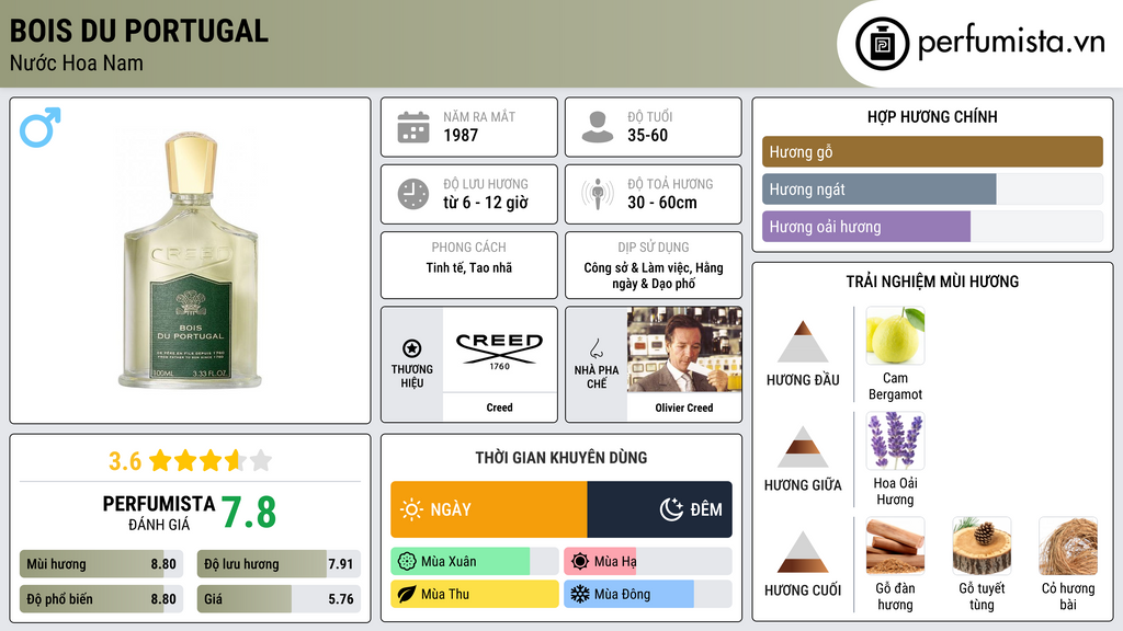 Thông tin chi tiết Bois du Portugal