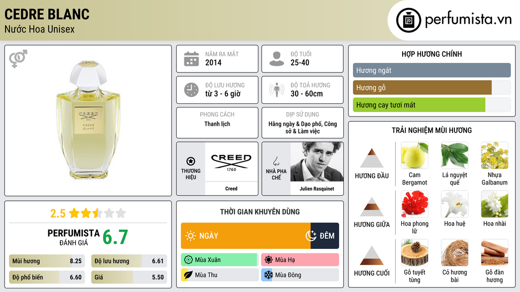 Thông tin chi tiết Cedre Blanc