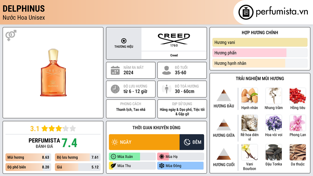 Thông tin chi tiết Delphinus