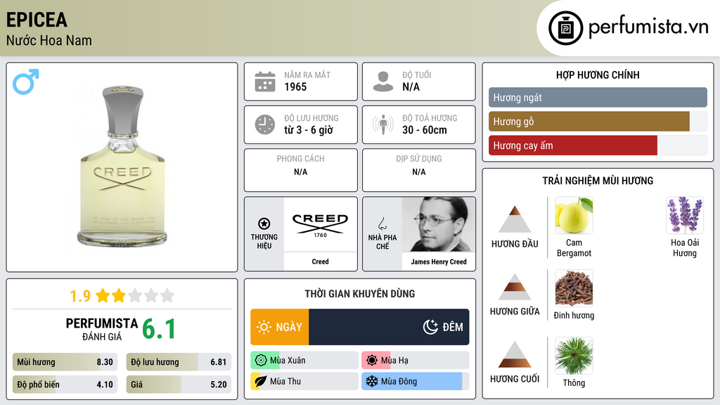 Thông tin chi tiết Epicea