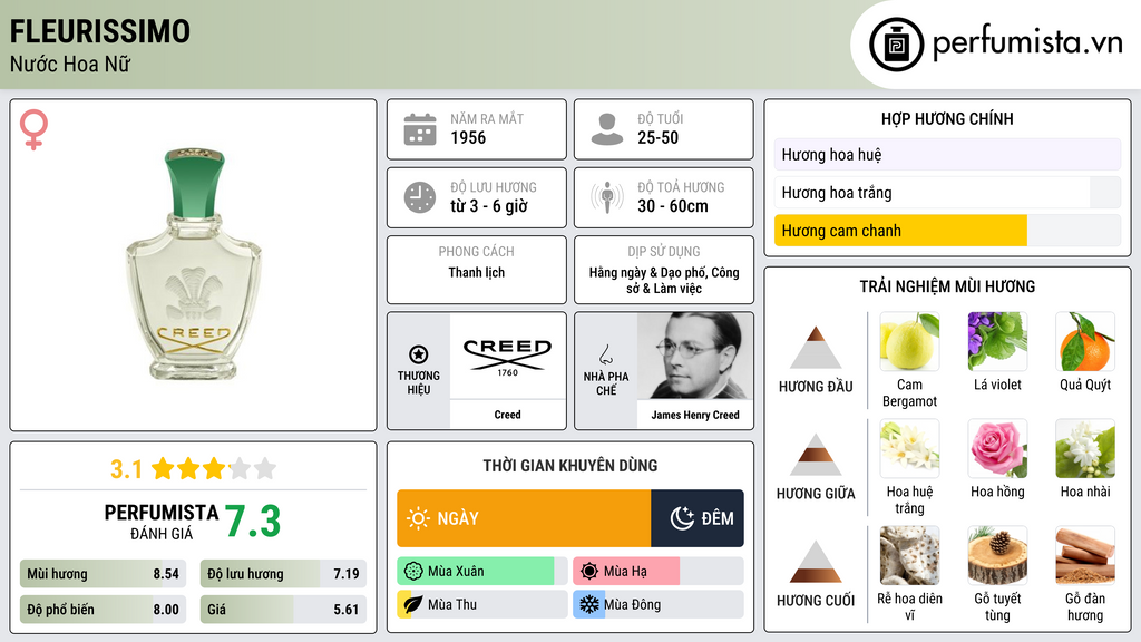 Thông tin chi tiết Fleurissimo