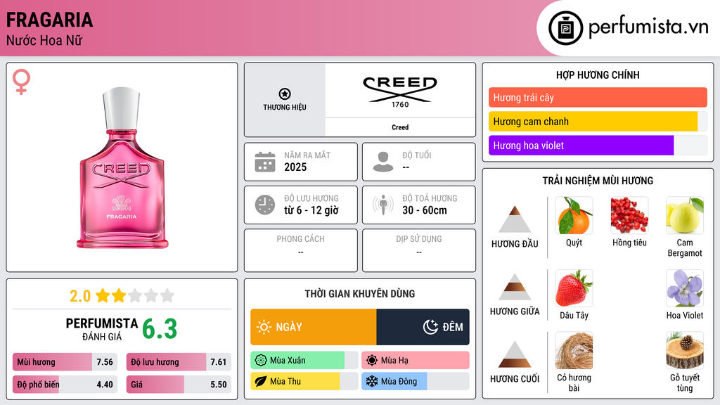 Thông tin chi tiết Fragaria