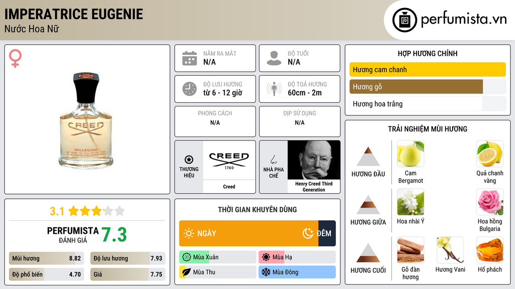 Thông tin chi tiết Imperatrice Eugenie
