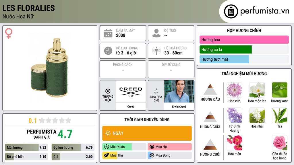 Thông tin chi tiết Les Floralies