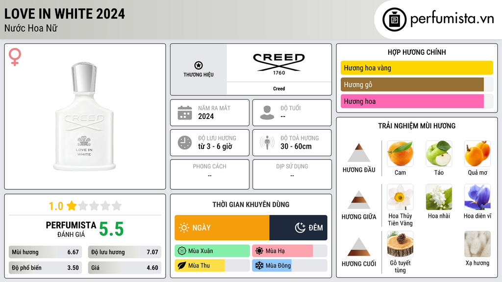 Thông tin chi tiết Love in White 2024