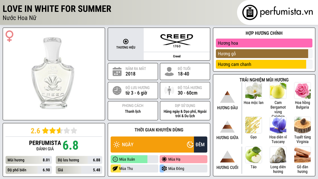Thông tin chi tiết Love in White for Summer