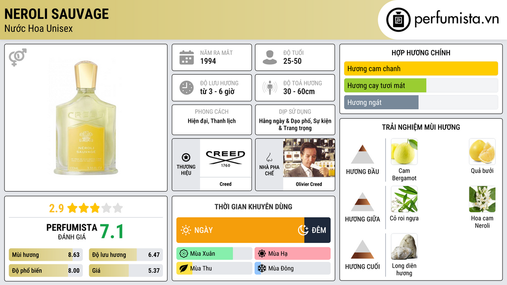 Thông tin chi tiết Neroli Sauvage
