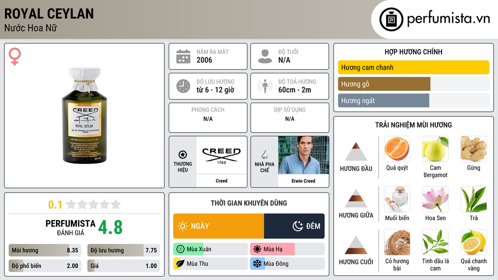 Thông tin chi tiết Royal Ceylan