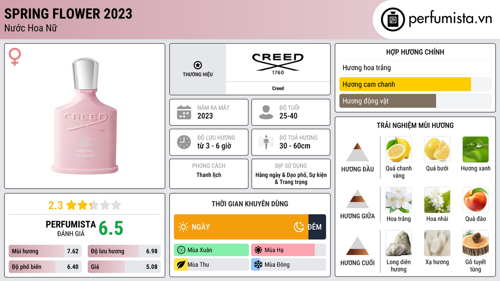 Thông tin chi tiết Spring Flower 2023