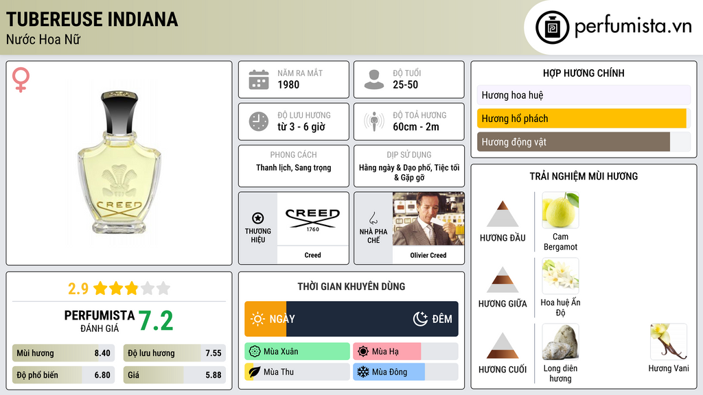 Thông tin chi tiết Tubereuse Indiana