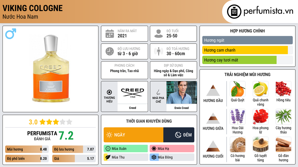 Thông tin chi tiết Viking Cologne