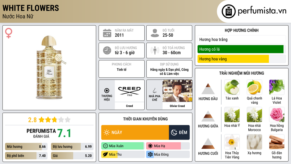 Thông tin chi tiết White Flowers