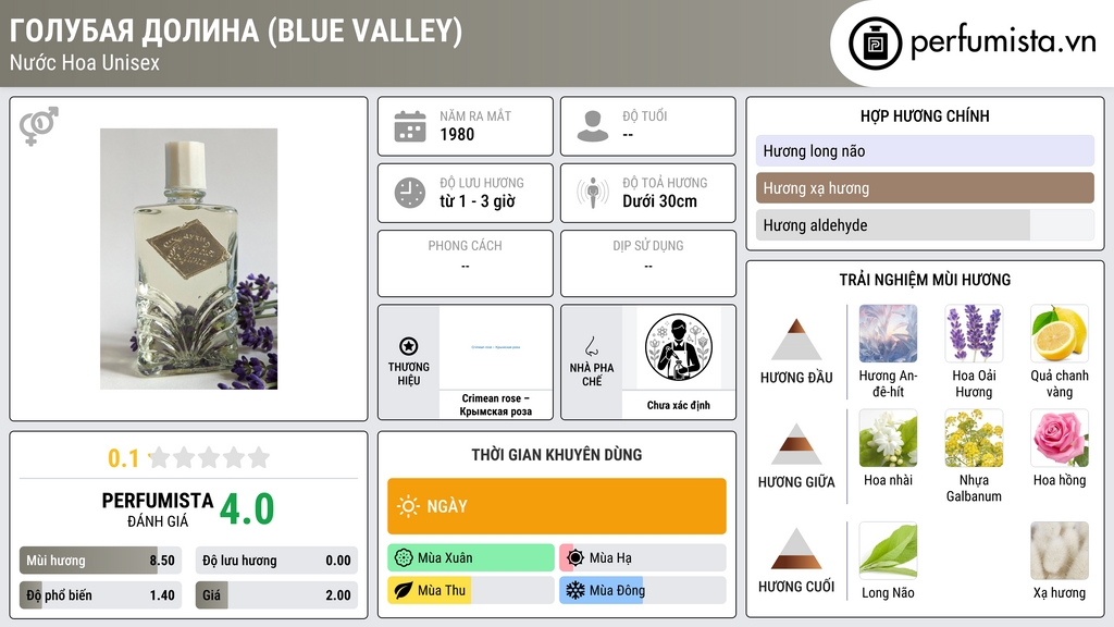 Thông tin chi tiết Голубая долина (Blue valley)
