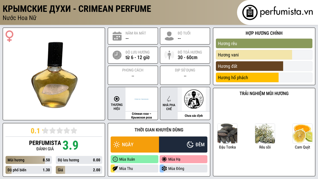 Thông tin chi tiết Крымские духи - Crimean Perfume