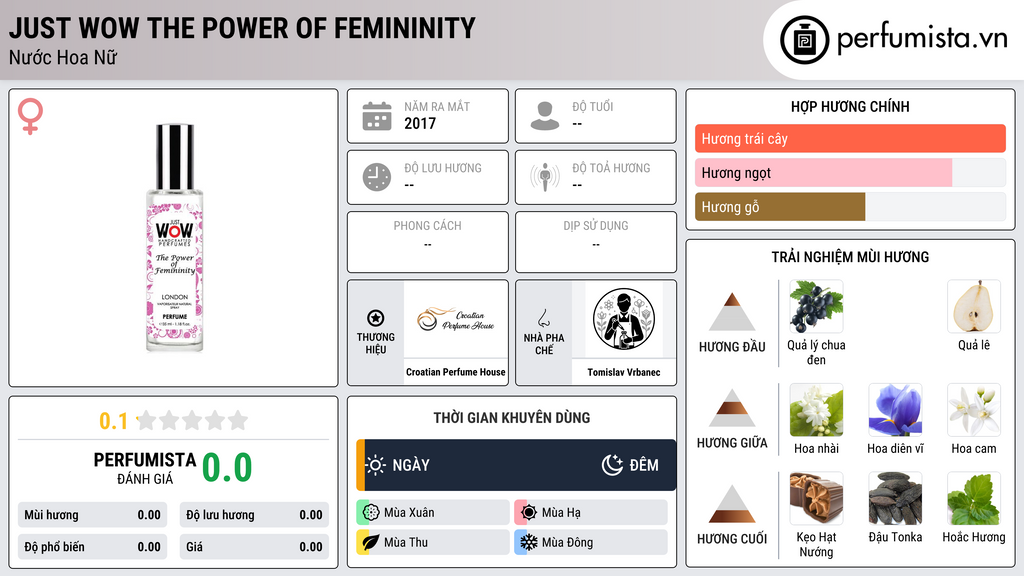 Thông tin chi tiết Just Wow The Power Of Femininity