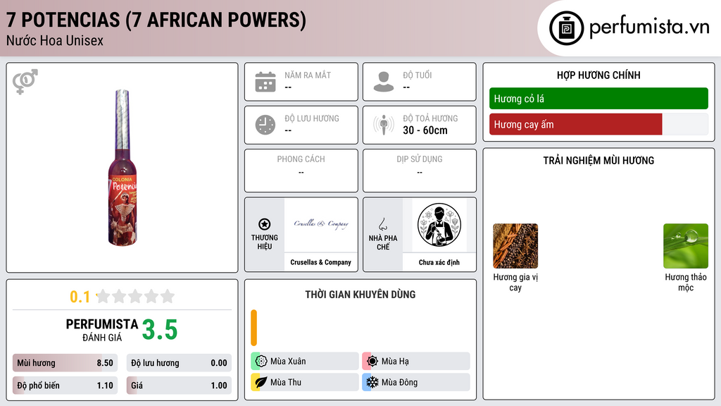 Thông tin chi tiết 7 Potencias (7 African Powers)
