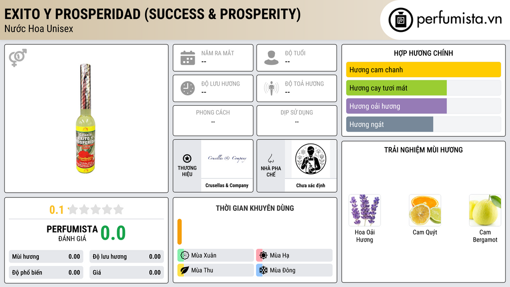 Thông tin chi tiết Exito y Prosperidad (Success & Prosperity)