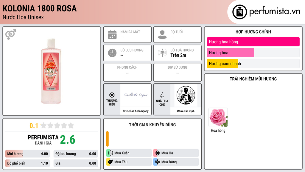 Thông tin chi tiết Kolonia 1800 Rosa
