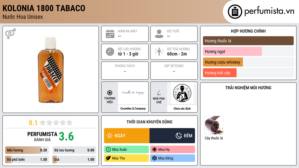 Thông tin chi tiết Kolonia 1800 Tabaco
