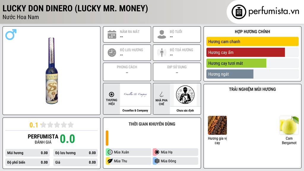 Thông tin chi tiết Lucky Don Dinero (Lucky Mr. Money)