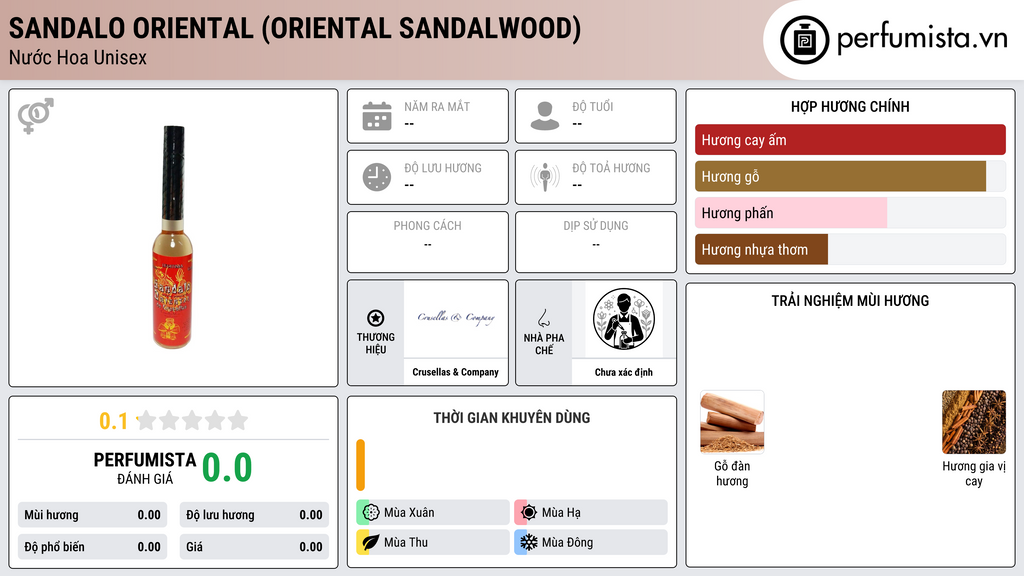 Thông tin chi tiết Sandalo Oriental (Oriental Sandalwood)