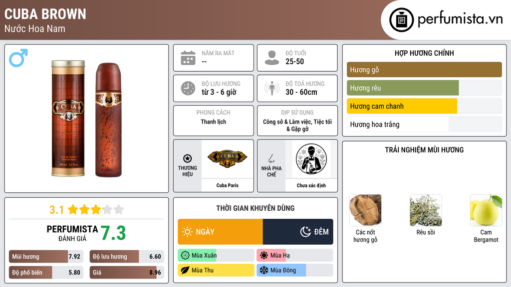 Thông tin chi tiết Cuba Brown