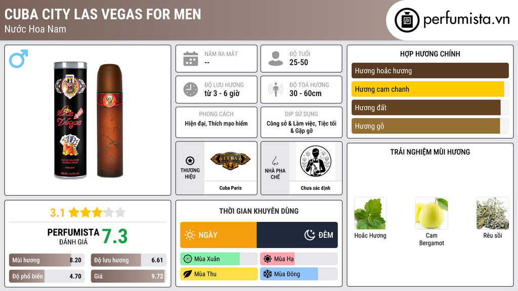 Thông tin chi tiết Cuba City Las Vegas for Men