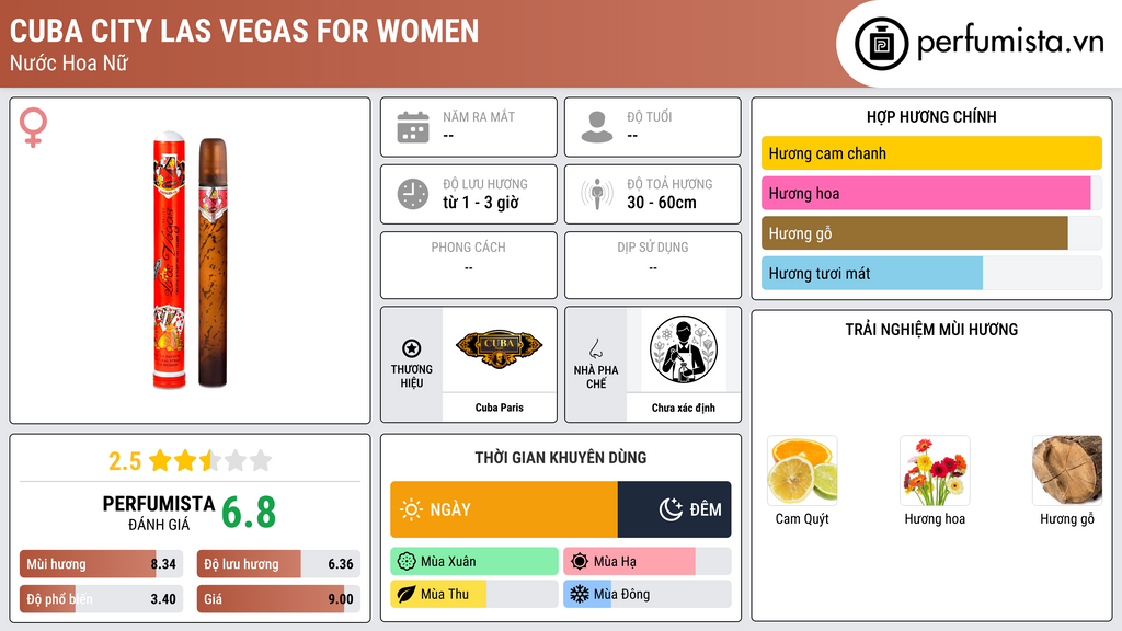Thông tin chi tiết Cuba City Las Vegas for Women