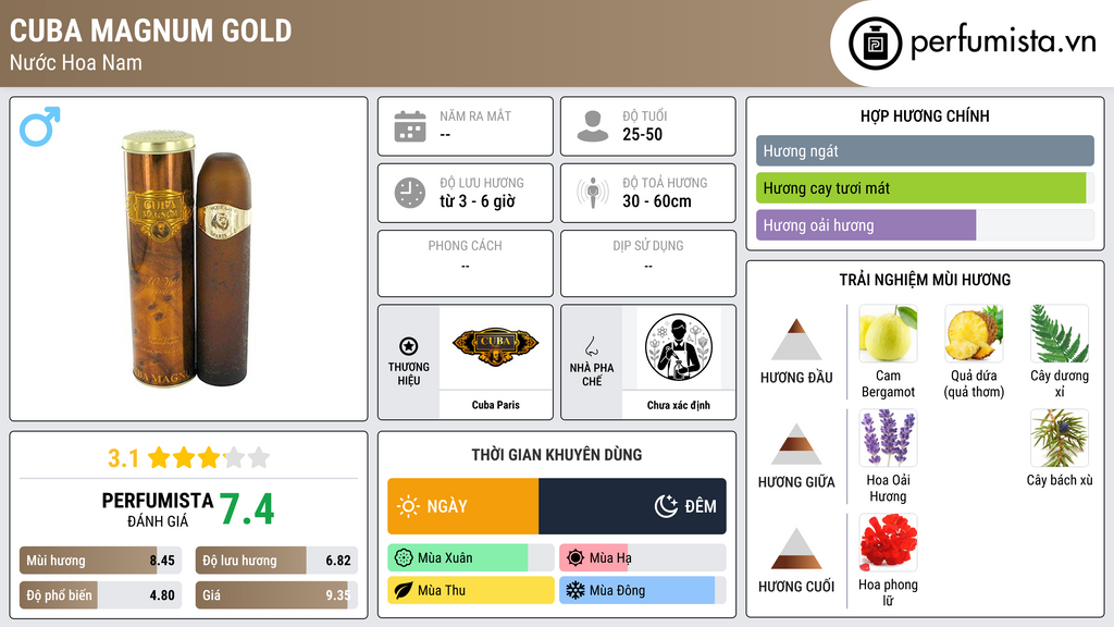 Thông tin chi tiết Cuba Magnum Gold